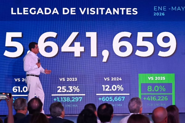 Turismo aéreo sigue imparable y crece más de un 10 por ciento en mayo.