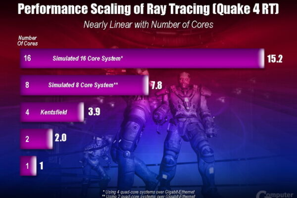 Evolución del trazado de rayos: la tecnología que diferenció el gaming en PC del gaming en consola