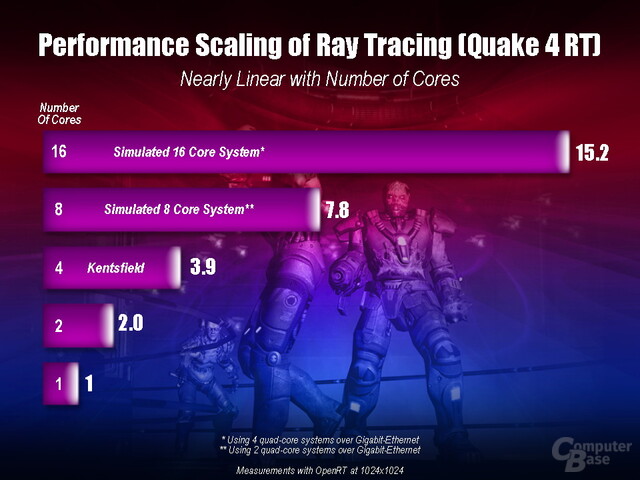 Evolución del trazado de rayos: la tecnología que diferenció el gaming en PC del gaming en consola