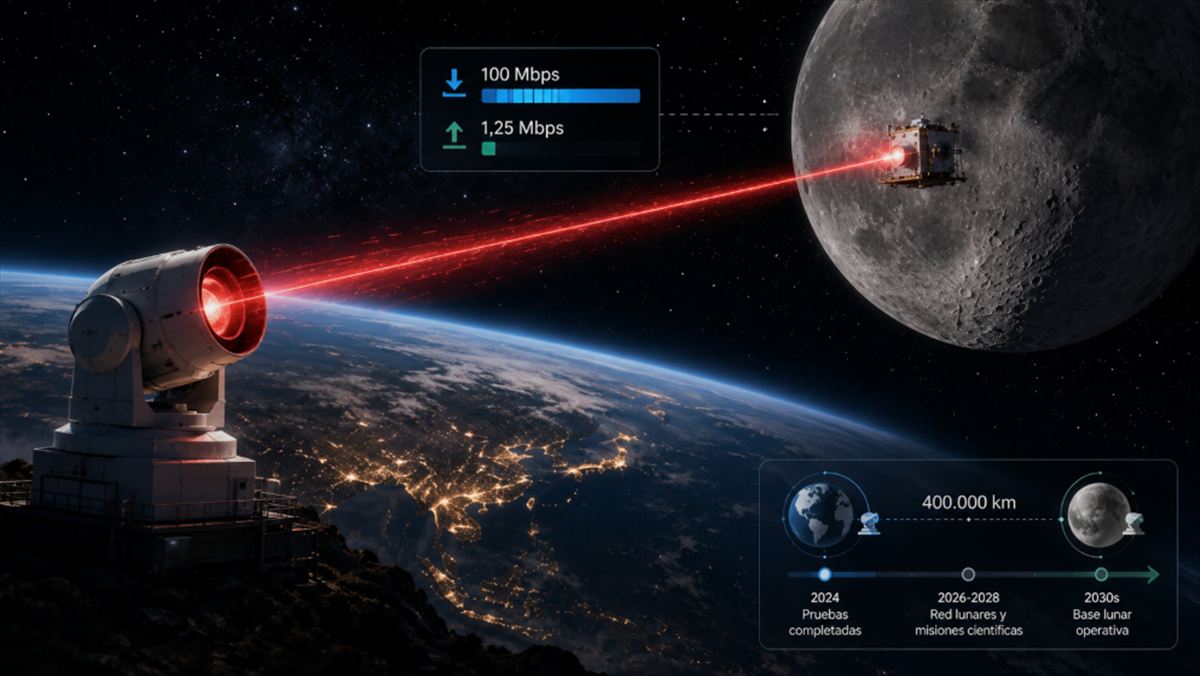 **China establece un enlace láser bidireccional Tierra-Luna a 100 Mbps tras un año de pruebas**