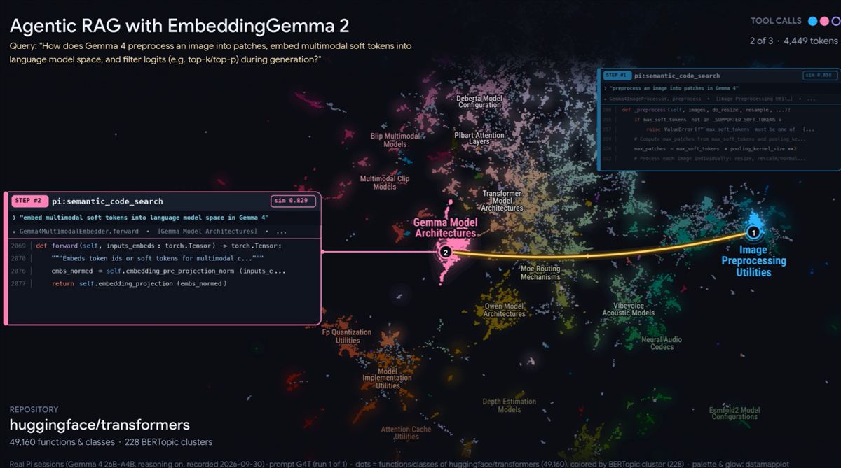 Google DeepMind lanza EmbeddingGemma 2, su modelo multimodal on-device